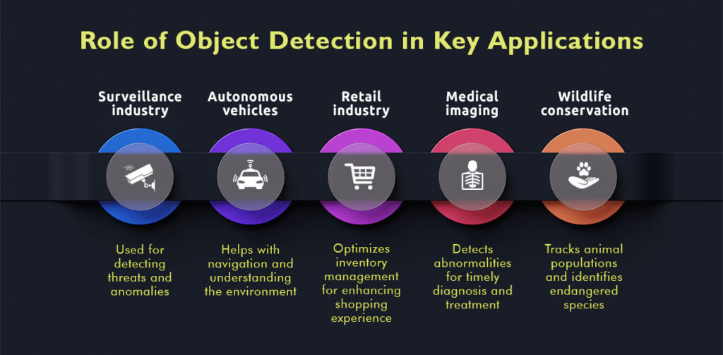 computer-vision-1024x503 Object Detection: Concepts, Mechanisms, and Modern Applications