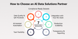 data labeling